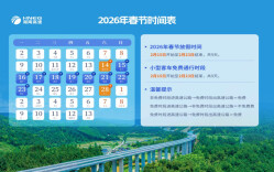 春节高速公路免费9天！预测大流量路段15处，最高峰为正月初六