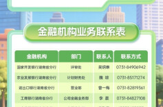 速看！支持绿色发展，这些在湘金融机构有“专项资金”