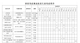 致返乡同胞及全市18岁以下未成年人家长的一封信——关于完成国家免疫规划疫苗全程接种的倡议书