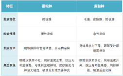 【科普】孩子麦粒肿，分清误区科学处理