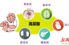 马年春节健康指南㉑｜从新春第一餐开始，管好体内的血尿酸