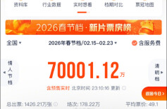 2026春节档票房破7亿