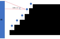 看电影中间位置最好？99.9%的人都选错了……