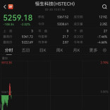 春节后首日，港股跳水，百度、阿里巴巴、网易、腾讯、京东下跌！智谱大涨，市值达2600亿港元