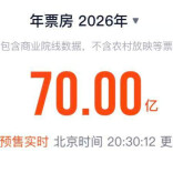 突破70亿！2026中国电影票房暂列全球第一