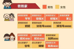 “过年回家遇到的亲戚不知道怎么叫……” 网友：“来了啊，嘿嘿嘿，嘿嘿”