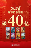 春节档，破40亿！