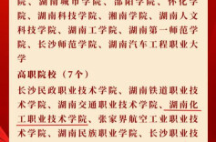 湖南化工职业技术学院入选省首批大中小学思政课一体化共同体建设单位