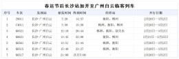 长沙火车站加开7趟广州方向临客列车 缓解节后南下方向运力紧张状况