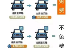 别为“卡点”拼车速！一图看懂高速免费通行咋算