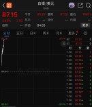 黄金、白银，直线拉升