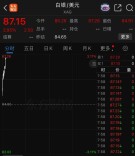 黄金、白银，直线拉升