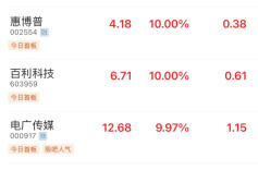 A股马年首个交易日交易额快速破万亿元 120余只湘股上涨