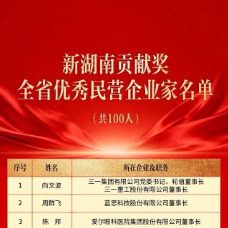 新湖南贡献奖全省优秀民营企业家名单发布，看岳阳哪些企业家上榜！