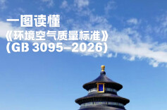 新版《环境空气质量标准》发布，3月1日起实施！