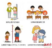 免费骨龄+1对1亲诊！2月28日留美博导白燕教授来泰和医院义诊