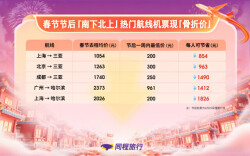 长沙至哈尔滨机票580元、至三亚430元，节后机票“大跳水”