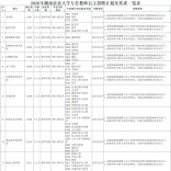 最新！湖南多家企事业单位公开招聘