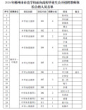 2026年郴州市市直学校面向高校毕业生公开招聘教师体检合格人员名单公布公告发布