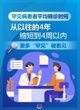 新华鲜报丨为生命“破冰”！中国罕见病防治跑出“新希望”
