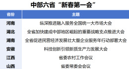 全国“新春第一会”，中部六省拼什么？