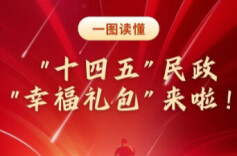 一图读懂 | “十四五”民政“幸福礼包”来啦！