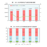 GDP增长5.0% 2025年国民经济和社会发展统计公报发布
