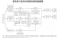 多部门：规范《居民死亡医学证明》电子证照签发和应用