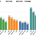 每100对试管夫妇就有3对存在染色体异常 45万人生育“风险地图”发布