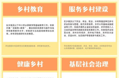 2026年大学生志愿服务西部计划报名正式启动！