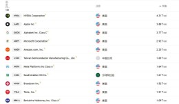 史上最大IPO或于3月秘密递表，估值超1.75万亿美元