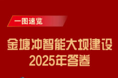 过去一年，这个全国智能大坝建设试点工程交出了亮眼答卷