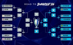 欧冠16强赛抽签出炉：曼城再遇皇马 切尔西对阵“大巴黎”