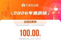 中国内地2026年年度电影总票房突破100亿元