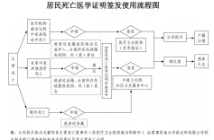 多部门：规范《居民死亡医学证明》电子证照签发和应用
