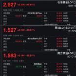 油气主题基金集体涨停，黄金ETF同步飙升，下一步怎么走？