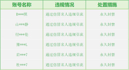 利用AI仿冒名人！微信：已处置1200余个账号