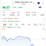 黄金、白银直线闪崩！