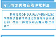 3月，这些新规陆续施行
