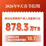 9天刷出878.3万TB！你贡献了多少？