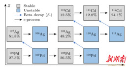 南华大学研究生在中文领军期刊发表中子俘获截面测量学术论文