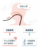 超过 40 岁，体检要加上这些检查