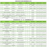 一起“浇”个朋友！岳阳这21个点“树位”已开放