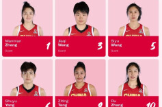 韩旭、李月汝领衔中国女篮世界杯资格赛名单