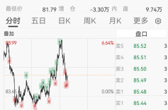 多国考虑动用石油储备，油价直线跳水