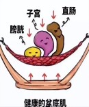 45+，生过娃，肥胖，很容易惹这个病！