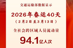 94.1亿人次！2026年春运创历史新纪录
