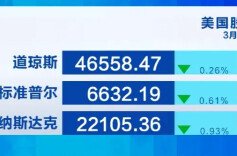 黄金白银，集体下跌！一则消息传来，油价大涨→