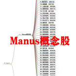 “养龙虾”概念爆火，湘股国科微、奥士康大涨