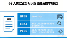 个贷新规来了，帮你护好“钱袋子”